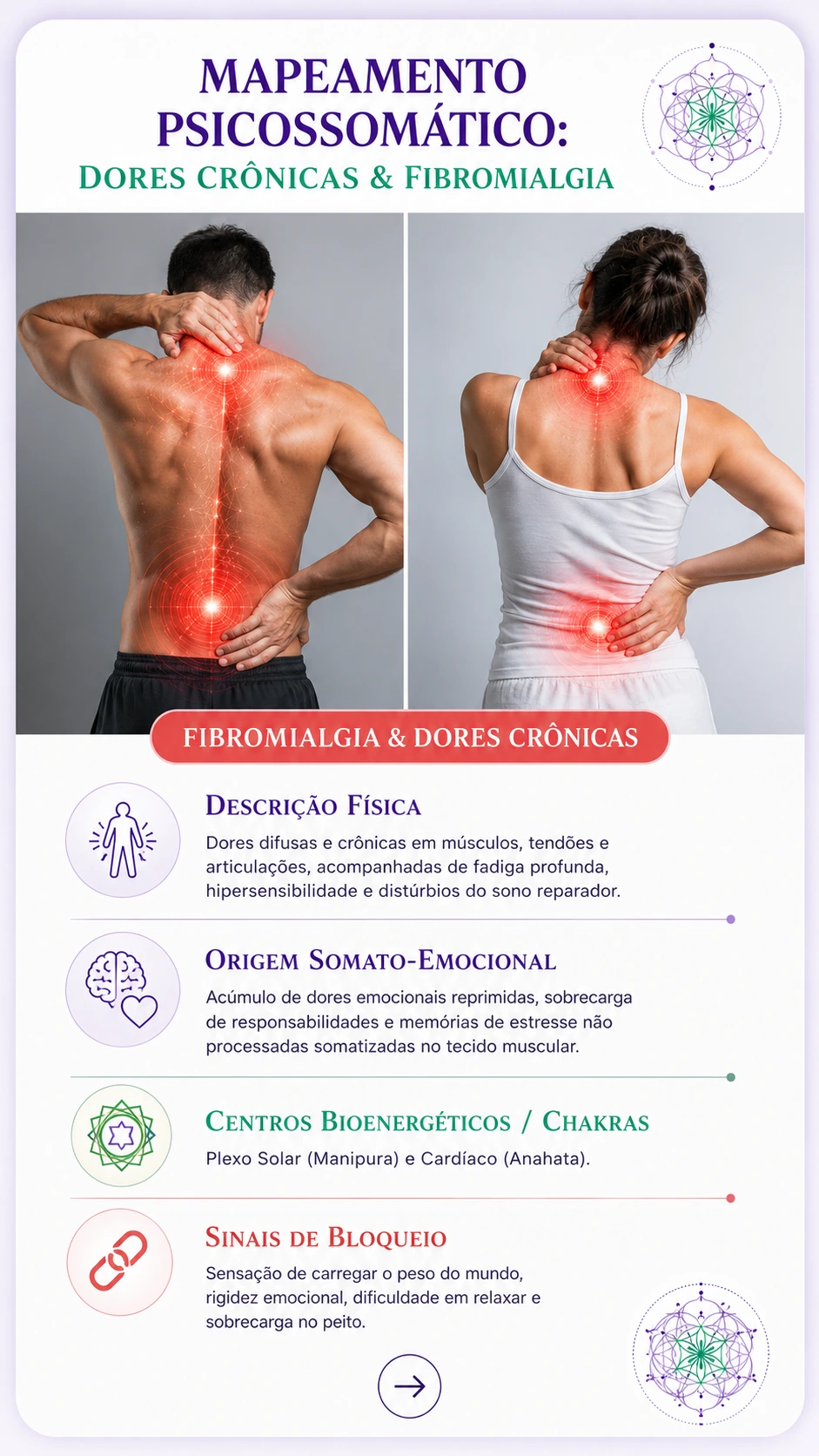Prévia das páginas do módulo 5 do manual
